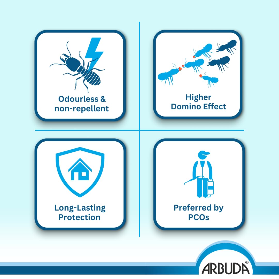 Termi-Secure 1 Ltr + Roachnil 1 Ltr